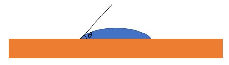 Contact Angle between fluid phase boundary and solid surface
